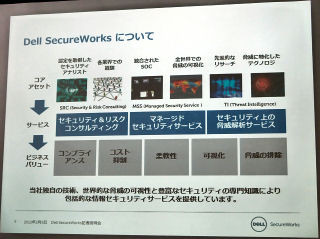 デル、セキュリティマネージドサービス「Dell SecureWorks」の国内展開開始