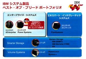 日本IBM、Power7+搭載のエントリ/ミッドレンジ向けPowerサーバ製品を発表