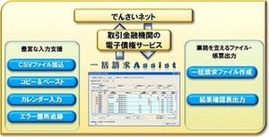 NTTデータ、「でんさいネット」に対応した電子記録債権対応ソリューション