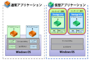 双日システムズ、Windows 7への移行でThinAppによる経理システムを仮想化