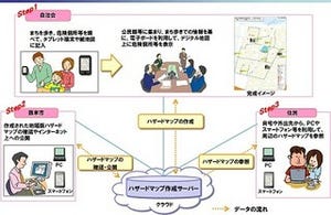 NTTと熊本市、住民参加型ハザードマップ作成のフィールドトライアル