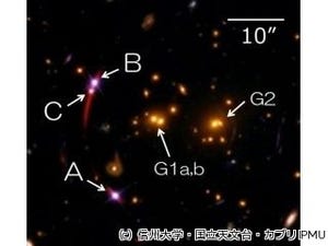 信大など、クエーサーを重力レンズ効果で2方向から観測することに成功