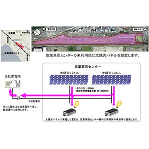 JR東日本、京葉車両センターに大規模太陽光発電設備を導入