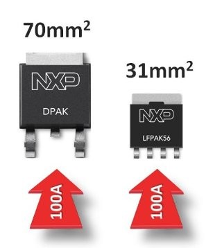 NXP、LFPAK56パッケージを採用した車載向けパワーMOSFETの新製品を発表