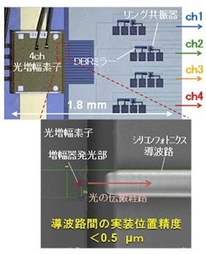 富士通研、CPU間の大容量データ伝送に向けて4波長シリコン集積レーザを開発