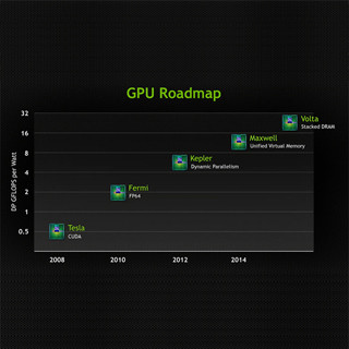 GTC 2013 - 基調講演でNVIDIAがロードマップを発表