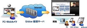NTT Com、同期配信可能なストリーミング型映像配信サービスを米国で提供