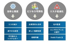 日本IBM、代理店手数料/営業報酬の複雑な計算・管理業務を効率化するソフト