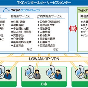 TKC、埼玉県内18町村にクラウドサービスを提供し、共同利用を開始