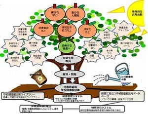 大阪府豊中市、読書活動日本一の実現に向け富士通の読書活動支援システム