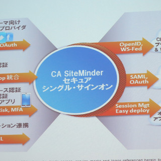 CA Technologies、シングル・サインオン基盤が1000ユーザ/300万円台から