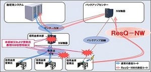 NTTデータ、携帯電話回線を用いた災害対策緊急回線(ResQ-NW)を本格稼働