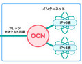NTT Com、OCNでIPv6接続サービスを標準機能で提供