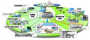 富士通や東北電力、「会津若松地域スマートコミュニティ導入促進事業」着手