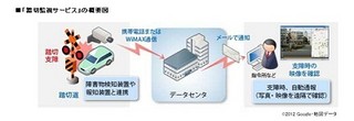 日本ユニシス、クラウド型の「踏切監視サービス」を提供開始