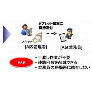 JR東日本、全乗務員にiPad miniを配布 - 約7,000台を導入