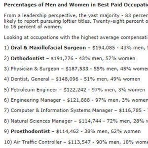 米国の男女間所得格差は年2万3900万ドル、高額報酬の仕事で残る男女差