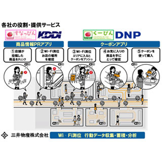KDDIら5社、東京町田市の「グランベリーモール」でO2Oサービスの実証実験