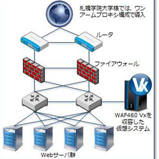バラクーダネットワークス、札幌学院大学に仮想アプライアンス版WAFが採用