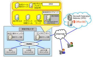 富士通、関東学院大学に無料クラウドサービスを利用したメールシステム
