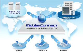 NTT Com、社内システム接続サービスでBYOD対応強化 - 複数端末利用も可能に