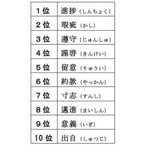 小学館、日本人がネット辞書で調べた言葉のランキングを発表