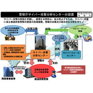 警察庁、「サイバー攻撃分析センター」設置でサイバー攻撃対策を強化