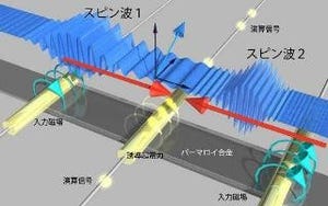 慶応大、磁気の波の重ね合わせを利用した新しい論理演算方式の原理を実証