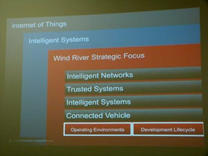 Wind Riverが期待する組込機器に迫るネットワーク化の波