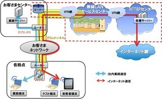 NTTデータ、社内用の無線APを利用した来客者向けインターネット接続サービス