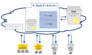 ウイングアーク、会計事務所に向けに財務や経営の情報活用の仕組みを提供