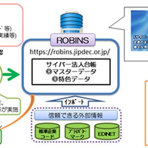 JIPDEC、日立の提供するクラウド上に「サイバー法人台帳ROBINS」提供開始