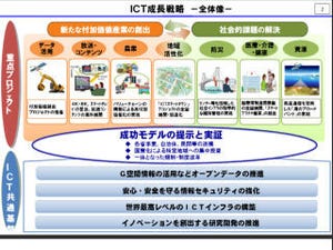 総務省、「ICT成長戦略」を公表