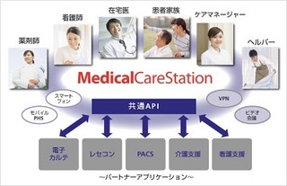 SoftBankら、医療・介護関係者向けヘルスケア専用 完全非公開型SNSの提供