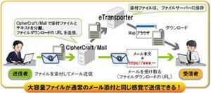 メールで大容量ファイルを送信「CipherCraft/Mail」- 利便性と安全性を両立