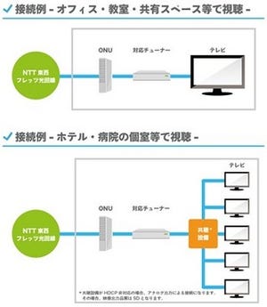 NTTぷららとアイキャスト、フレッツ光回線使用の法人向け映像配信サービス