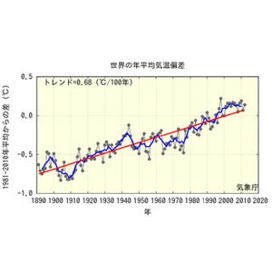 気象庁、「気候変動監視レポート」の2012年版を公開