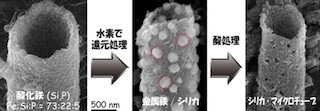岡山大、水辺で微生物が作る酸化鉄からシリカチューブを開発