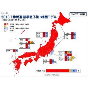 ヤフー、参院選直前の最終予測を公開 - Yahoo! JAPAN ビッグデータレポート
