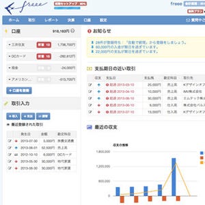 クラウドベースの会計ソフト「freee」が第三者割当で2億7000万円を調達