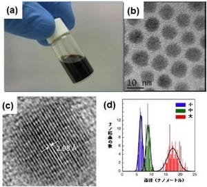 JST、太陽電池に適した低コストで毒性が少ない半導体ナノ結晶を合成