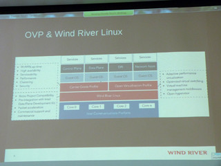 Wind River、NFVの高速化ソリューションを8月1日より提供