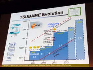 GTC Japan 2013 - 東工大スパコン「TSUBAME」に見るエクサスケールへの道