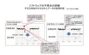 8月8日の緊急地震速報、誤報原因は"光受信装置の障害"と"データ処理のミス"
