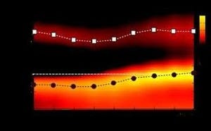 東大、銅酸化物の高温超伝導が生まれる過程に新しい電子構造を発見