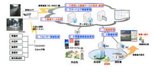 日本気象協会と日本ユニシス、災害監視カメラサービス「サイカメラZERO」