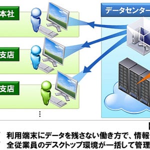 ネットワンシステムズ、NTTネオメイトの仮想デスクトップ環境を構築