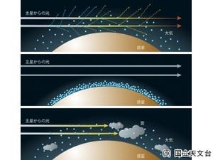 スーパーアース「GJ1214b」の大気は水蒸気が主成分の可能性 - すばる望遠鏡