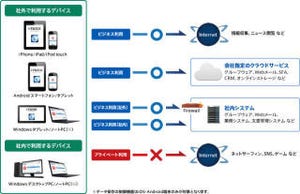 デジタルアーツ、クラウド型Webフィルタリングを強化してBYODにも対応