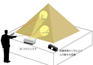 DNP、3Dメガネとプロジェクタでピラミッド内部を透視できる映像システム
